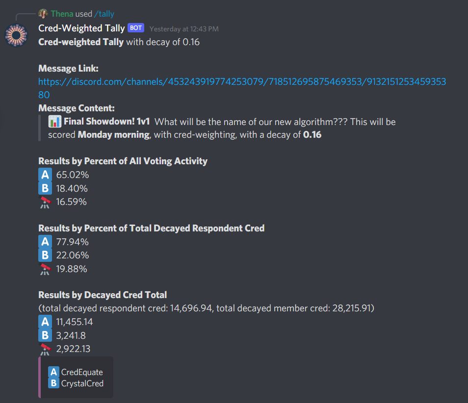 SourceCred Cred-Weighted Tally bot results rendered in discord